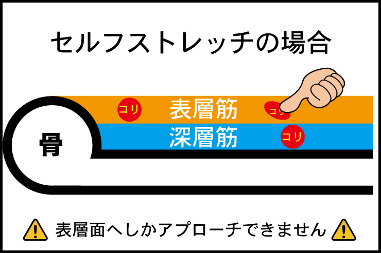 ストレッチとは