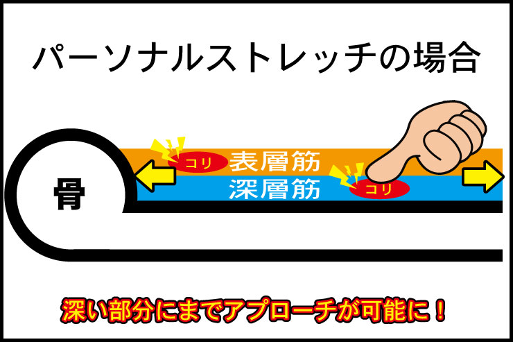 ストレッチとは